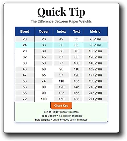 80lb White Half Fold Greeting Cards - 100 Cards - Desktop Publishing Supplies, Inc.™ Brand