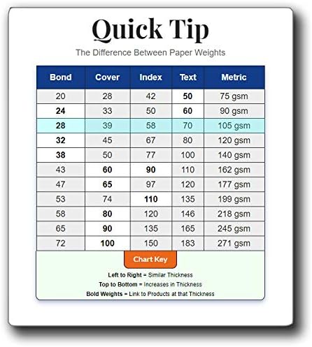 Premium A5 (8.3"x 5.83") Printer Paper - 70lb Text / 28lb Bond (105 gsm) Bright White Paper (250 Sheets)