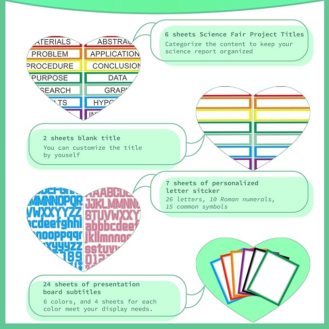 39 Sheets Science Fair Board Supplies - 24 Self Adhesive Presentation Subtitles, 6 Science Fair Project Titles, 2 Blank Titles, 7 Personalized Letter Stickers for Classroom Office, Colorful