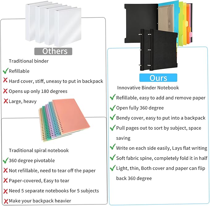 2 Pcs Pivotable Refillable Notebook, 3 Ring Binder Notebooks 1 Inch, Notebook with Dividers and Pockets, Folder Notebook, Flexible Binder, Soft Binders 3 Ring, Foldable Binder- Black