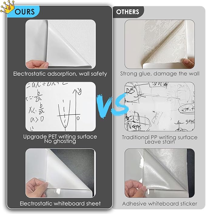 2 Roll Static Cling Dry Erase Sheets Large - 25x30-30Sheets Removable Reusable Whiteboard Poster Paper for Wall, Portable White Board Dry Erase Wallpaper