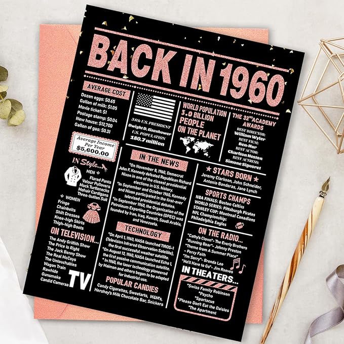 65th Birthday Card, 65th Birthday Gifts for Women, 65th Birthday Decorations for Her, Back in 1960 Birthday Card, Rose Gold