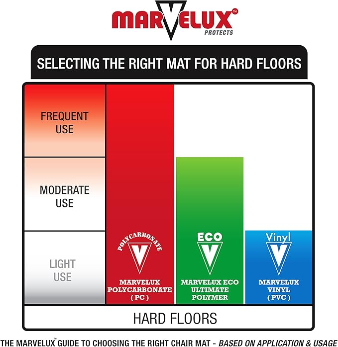 Marvelux Enhanced Polymer Eco-Friendly Durable Office Chair Mat for Hardwood Floors 36" x 48", Hard Floor Protector, Rectangular with Lip, Transparent, Shipped Flat, No Unrolling, Multiple Sizes