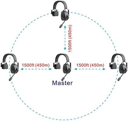 Came-TV Kuminik8 1.9GHz Wireless Intercom Headset Noise Cancellation Zero Latency Full Duplex 2 Person Team Communication with Hardcase for Church Boating TV Film Production Drone