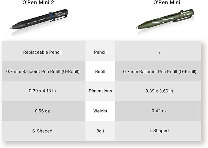OLIGHT O'Pen Mini 2 Ballpoint Pen and Pencil in One, Replaceable EDC Refill and Pencil Tip, Smooth Writing, for Office, Working, Writing (Black)