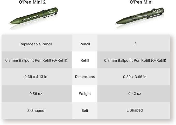 OLIGHT O'Pen Mini 2 Ballpoint Pen and Pencil in One, Replaceable EDC Refill and Pencil Tip, Smooth Writing, for Office, Working, Writing (OD Green)