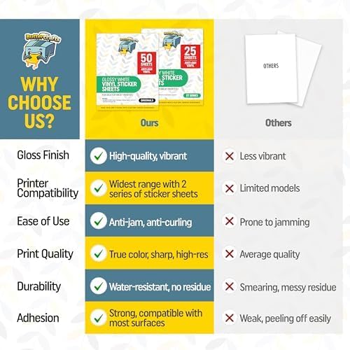 Premium Printable Vinyl Sticker Paper for Inkjet Printer 25 Sheets, 8.5"x11" - Glossy Sticker Paper Waterproof, Weatherproof - White Vinyl Sticker Sheets - Strong Adhesive, Laser Labels & Decals