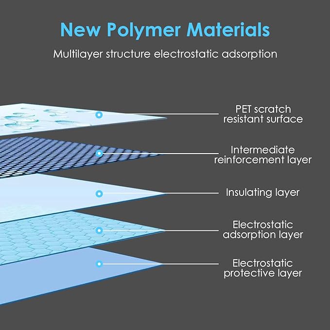 2 Roll Static Cling Dry Erase Sheets, Removable Reusable Whiteboard Poster Paper for Wall, Portable White Board Dry Erase Wallpaper 16.5x23-30 Sheets