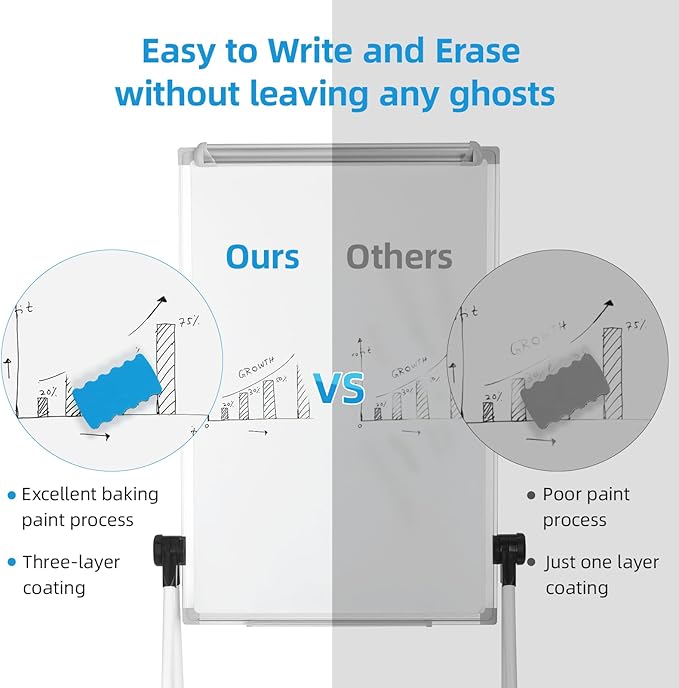 Stand Whiteboard Magnetic, 36” x 24” Double-Sided Flip Chart Easel Portable Dry Erase Board, Height Adjustable & 360° Rotating Whiteboard for Home Office Classroom, White