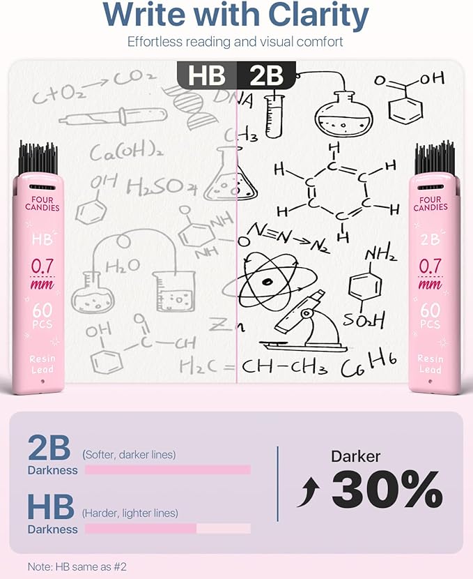 Four Candies 0.9mm Mechanical Pencil Set - 6PCS Cute Pencils with 360PCS HB & 2B Lead Refills, 3PCS Pastel Erasers and 9PCS Eraser Refills, Aesthetic School Supplies for Student Writing Drawing