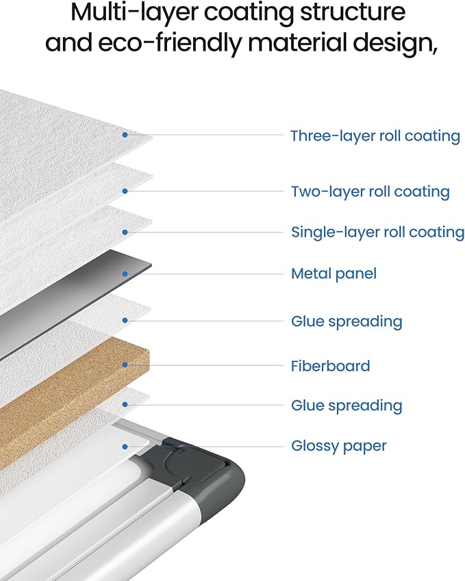 VUSIGN Magnetic White Board Kit for Wall 24" x 18", 1 Dry Eraser & 2 Multicolor Markers & 4 Magnetic Pins, Sliver Reinforced Aluminum Frame for Home, School, Office