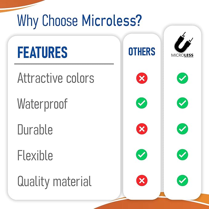 Dry Erase Magnetic Labels 30 Pcs - 4.2x3.2 inches, Best for Classroom, Home, Kitchen, Office & Craft – Reusable Magnetic Dry Erase Labels with Strong Adhesion in 6 Colors