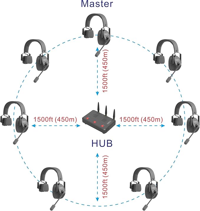 Came-TV Kuminik8 1.9GHz Wireless Intercom Headsets System Full Duplex Noise Cancellation Zero Latency 1500ft Single-Ear Headset for 7 People Team Communication