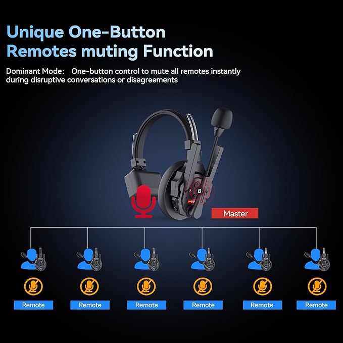 SYNCO XTalk XPro Wireless Intercom Headset with Antenna Enhanced Signal Reception 2.4GHz Full Duplex Random Master Device Design for Team Communication Headset (Xpro9 Nine Users)
