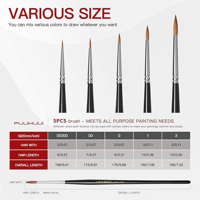 Kolinsky Sable Miniature Paint Brushes, Fuumuui 5pcs Professional Detail Fine Paint Brushes for Citadel, Vallejo, DND, Models - Sable Brushes for Watercolor, Gouache, Round #00000, #00, #0, #1, #3