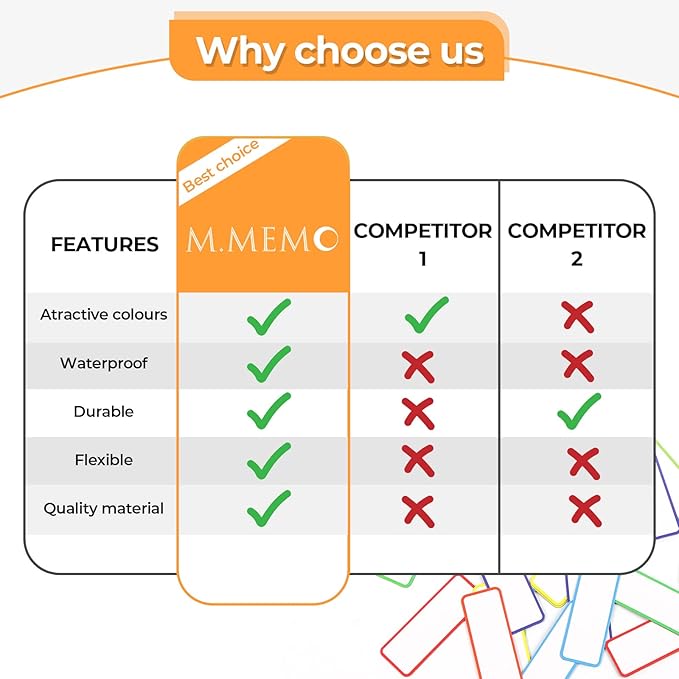 162pcs Magnetic Dry Erase Labels Colorful Name Tags Flexible Reusable Magnetic Label Stickers for White Board Refrigerator Locker Size 3.2"x1.2" by Mositear