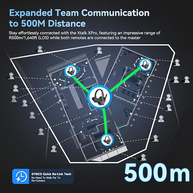 SYNCO XTalk XPro Wireless Intercom Headset with Antenna Enhanced Signal Reception 2.4GHz Full Duplex Random Master Device Design for Team Communication Headset (Xpro9 Nine Users)