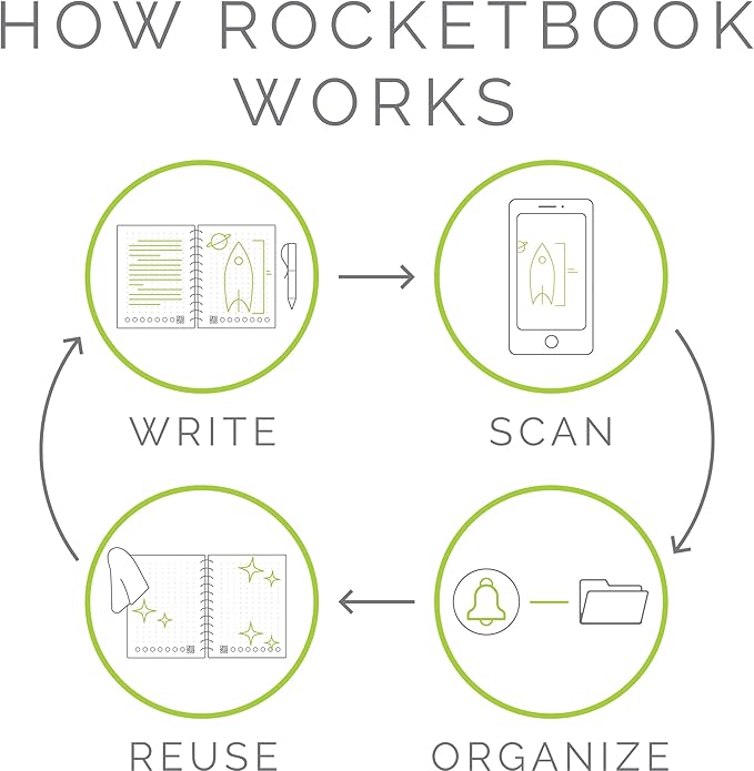 Rocketbook Smart Reusable Notebook, Flip Executive Size Spiral Notebook, Gray, (6" x 8.8"")