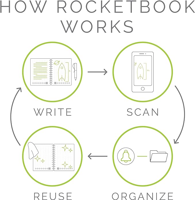 Rocketbook Smart Reusable Notebook, Flip Letter Size Spiral Notebook, Green, (8.5" x 11")