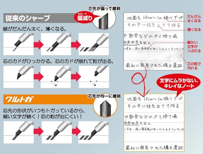 uni Core Keeps Sharp Mechanical Pencil, Gun Metallic (M510171P.43) (Pack of 2)