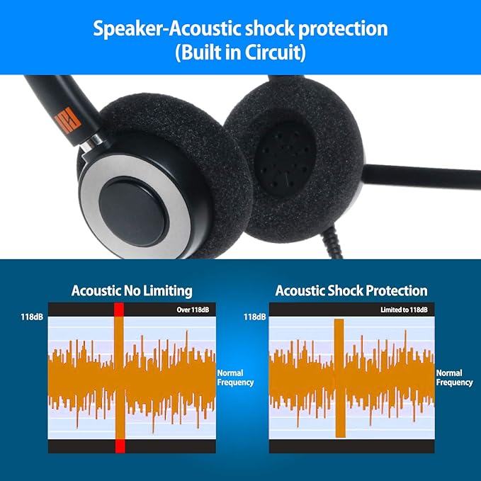 IPD IPH-165 Phone Headset with Noise Cancelling Microhone for Office and Call Center- Comapatible with Polycom VVX,Aastra,Avaya Digital, Nortel, Samsung,Mitel landline Phones