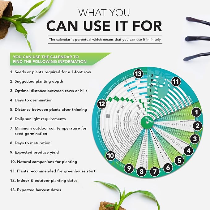 Garden Planner, Vegetable Planting Chart Wheel, Perpetual Outdoor & Indoor & Greenhouse Plant Care Guide, Homestead Planting Almanac, Essential Accessory for Gardeners & Farmers