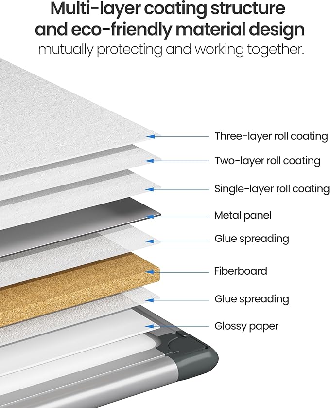 VUSIGN 12PCS Magnetic White Board Kit for Wall 36" x 24", 12 Dry Eraser & 24 Multicolor Markers & 48 Magnetic Pins, Sliver Reinforced Aluminum Frame for Home, School, Office