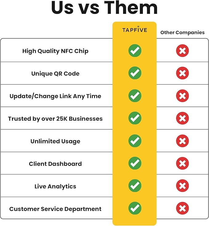 Tap Google Review Stand by TapFive - Tap for Instant Reviews - All Phones Compatible - Reusable Smart Tap NFC & QR - Boost Business Reviews - Zappy Fast - Powered by TapFive (Black, 1 Stand)