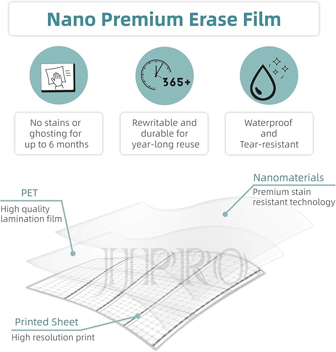 Large Dry Erase Wall Calendar - 52x36 Inches - Blank Undated Yearly Calendar - Whiteboard Premium Laminated Planner - Reusable Laminated Office Jumbo 12-Month Calendar (Vertical)