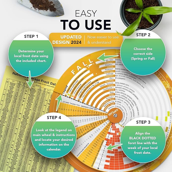 Garden Planner, Vegetable Planting Chart Wheel, Perpetual Outdoor & Indoor & Greenhouse Plant Care Guide, Homestead Planting Almanac, Essential Accessory for Gardeners & Farmers