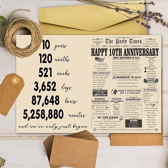 YiKaLus Romantic 10 Years Anniversary Card for Him Her, Vintage Gifts for 10th Anniversary Couples, Sweet Ten Years Wedding Decorations for Husband Wife, Back in 2015