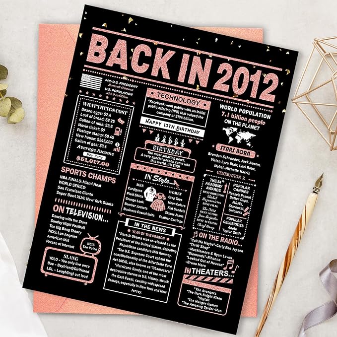 13th Birthday Card, 13th Birthday Decorations for Girls, 13th Birthday Gifts for Daughter, Back in 2012 Birthday Card, Rose Gold