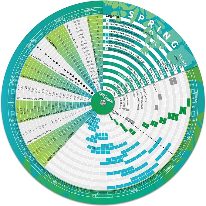 Garden Planner, Vegetable Planting Chart Wheel, Perpetual Outdoor & Indoor & Greenhouse Plant Care Guide, Homestead Planting Almanac, Essential Accessory for Gardeners & Farmers