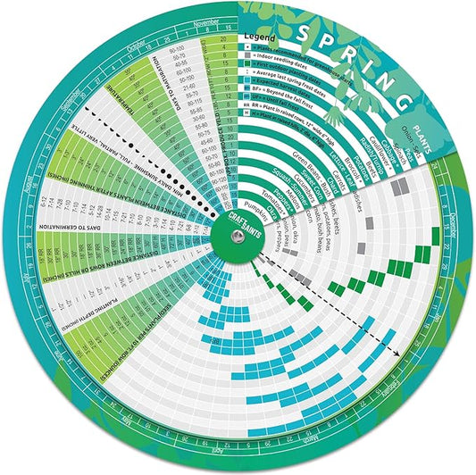 Garden Planner, Vegetable Planting Chart Wheel, Perpetual Outdoor & Indoor & Greenhouse Plant Care Guide, Homestead Planting Almanac, Essential Accessory for Gardeners & Farmers