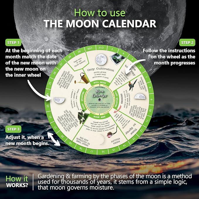 Gardening Moon Calendar, Perpetual Lunar Cycle Calendar for Gardeners, Farmers Almanac, Determine Optimal Times for Gardening Activities. Biodynamic Calendar, Companion Planting Chart, Garden Planner