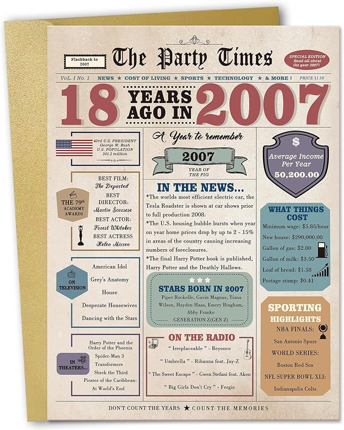 18th Birthday Card, 18th Birthday Decorations for Girls Boys, 18 Years Old Gifts for Son Daughter, Best Gifts for 18 Year Olds