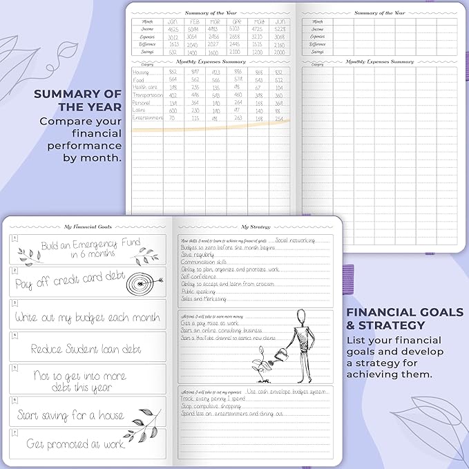 GoGirl Budget Planner – Monthly Financial Planner Organizer Budget Book. Expense Tracker Notebook Journal to Control Money, A5 (Lavender)