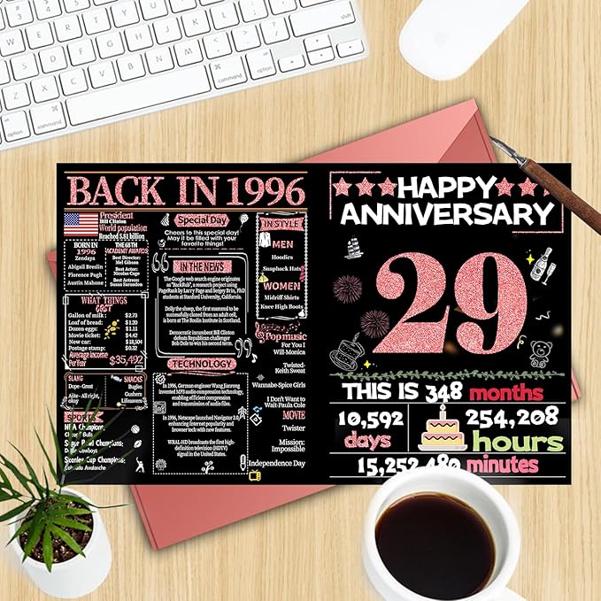 Joycard 29th Anniversary Card for Women, Wedding Card for Wife, Sweet Marriage Decorations Gifts for Couple, Perfect for Her on Anniversary Day, Back in 1996