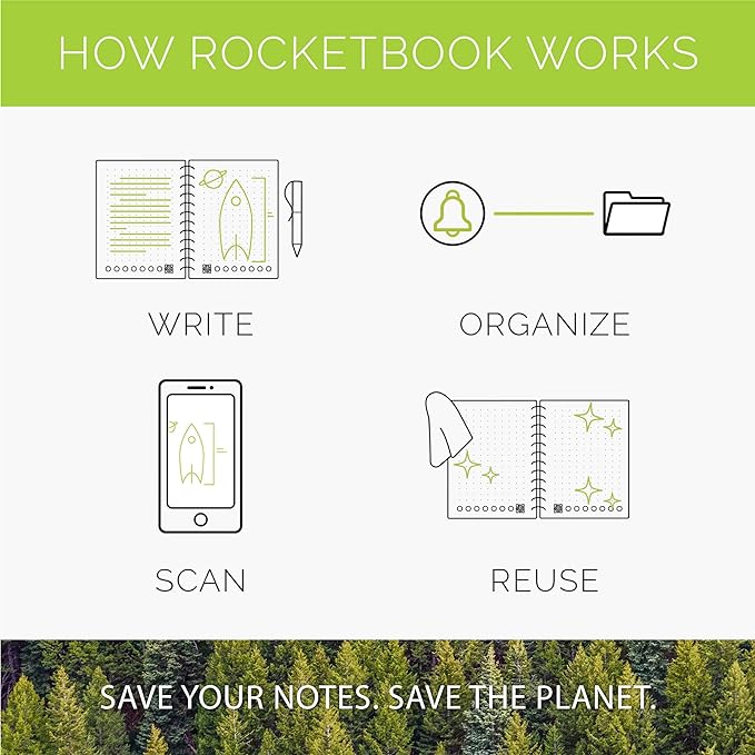 Rocketbook New Pro Daily/To-Do Page Pack | Scannable Pro Pages for To Do Lists and Agendas - Write, Scan, Erase, Reuse | 20 Sheets | Letter Size: 7.8 in x 10.5 in