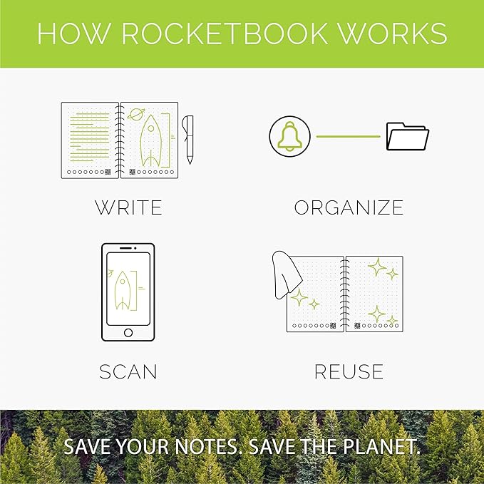 Rocketbook Pro Planner Page Pack | Scannable Rocketbook Pro Pages for To Do Lists and Agendas - Write, Scan, Erase, Reuse | 20 Sheets | Executive Size: 6 in x 8.8 in, White
