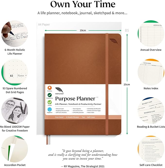 Roterunner Softcover Purpose Planner Notebook B5 7.5 x 9.8 Undated Daily Planner 2024-2025 Daily Weekly and Monthly Productivity Planner Life Planner ADHD Planner for Adults Self Care Journal